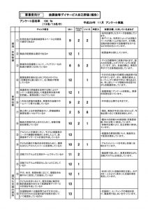 評価(事業者）集計　ＨＰ更新用（新）のサムネイル