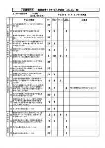評価(保護者）集計　ＨＰ更新用（新）のサムネイル