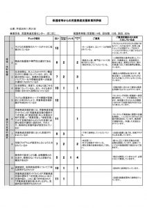 評価（保護者）集計　【ＨＰ】児発（Ｐ�ＤＦ）のサムネイル