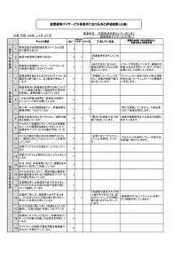 評価（事業者）集計　【ＨＰ】 デイ①（ＰＤＦ）のサムネイル