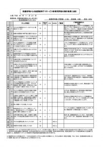 評価（保護者）集計　【ＨＰ】デイ②（ＰＤＦ）のサムネイル
