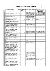 評価（事業者）集計　【ＨＰ】 デイ②（ＰＤＦ）のサムネイル