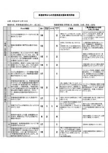 R1保護者_児童発達支援のサムネイル