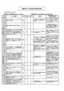 児童発達保護者評価PDFのサムネイル