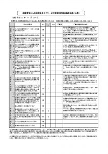 放デイ2保護者評価PDFのサムネイル