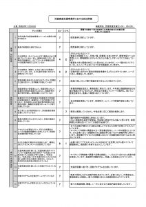 児童発達自己評価PDFのサムネイル