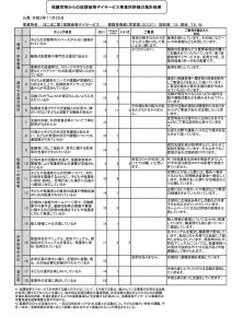 放デイ1保護者評価PDFのサムネイル