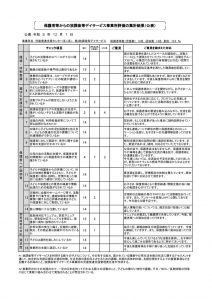 放デイ②（保護者）集計報告のサムネイル
