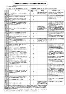 放デイ①（保護者）集計のサムネイル