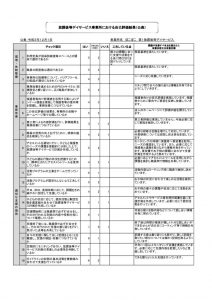 放デイ①（事業所）集計のサムネイル