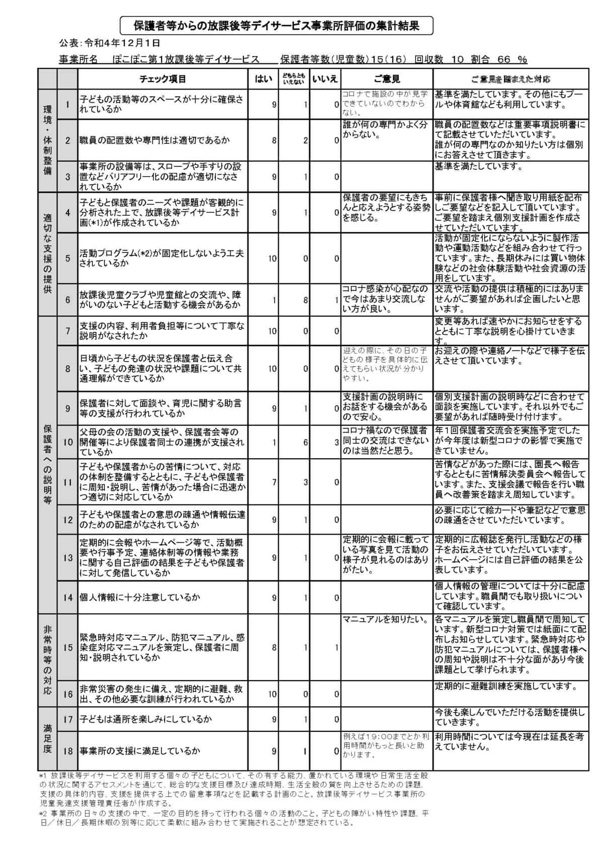 放デイ①（保護者）集計のサムネイル