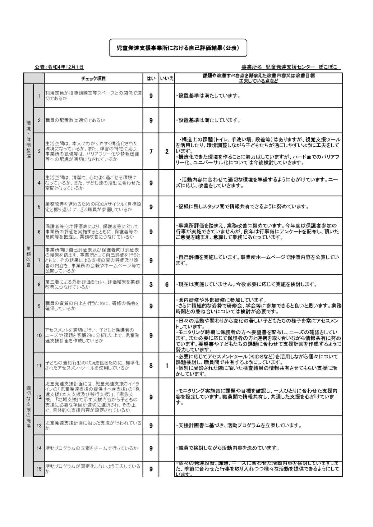 児童発達（事業者用）集計のサムネイル