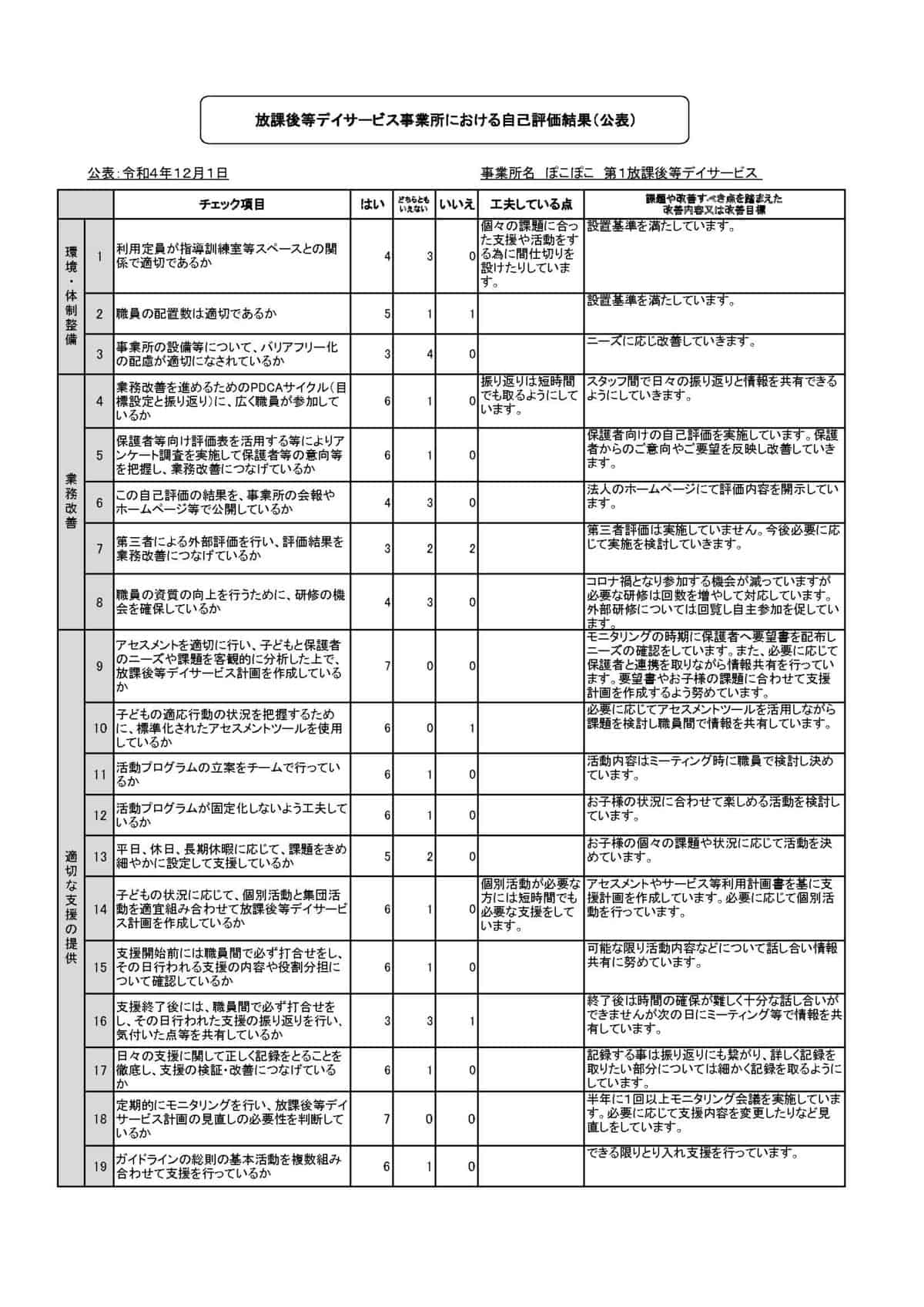 放デイ①（事業所）集計のサムネイル
