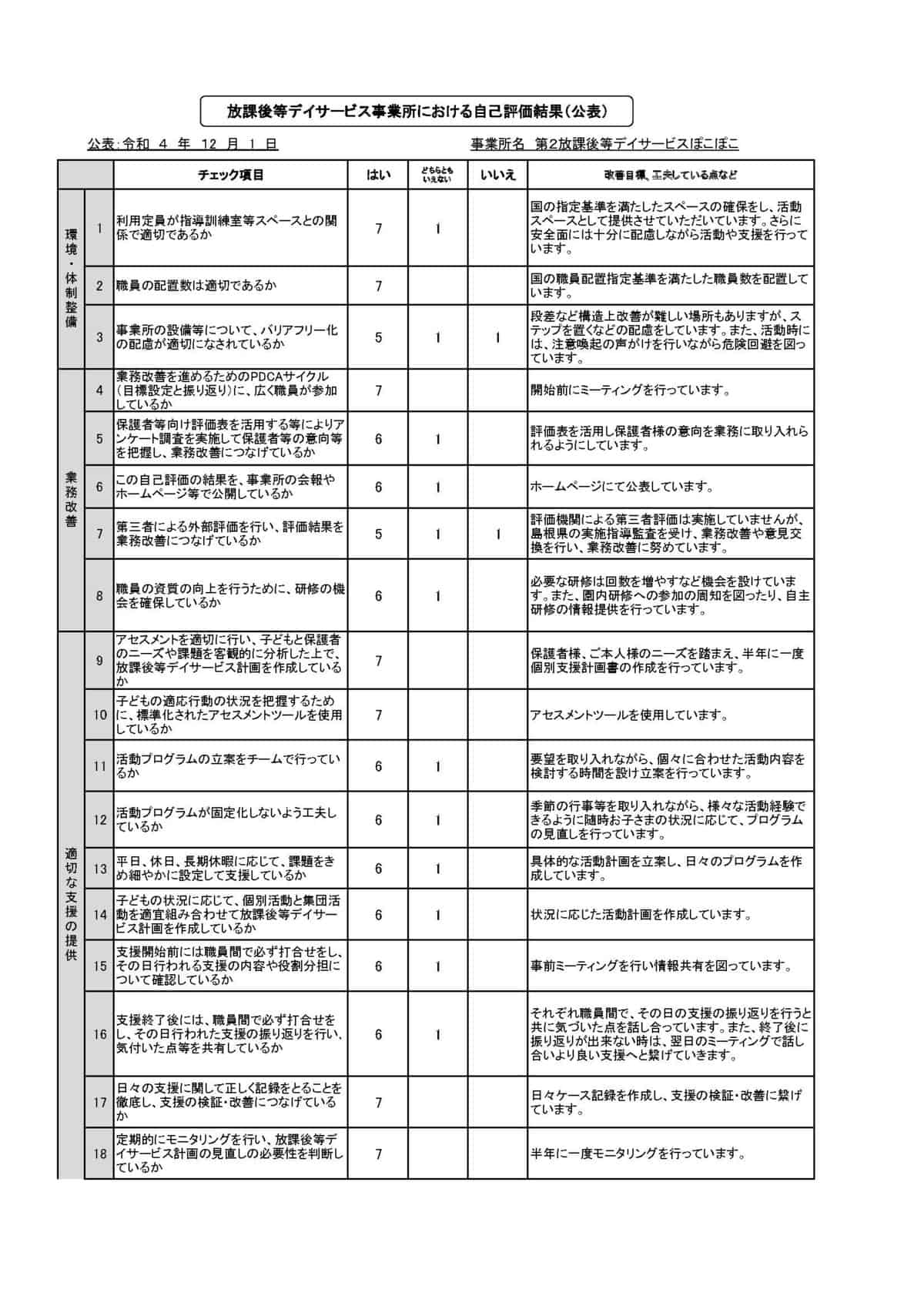 放デイ②（事業者）集計報告のサムネイル