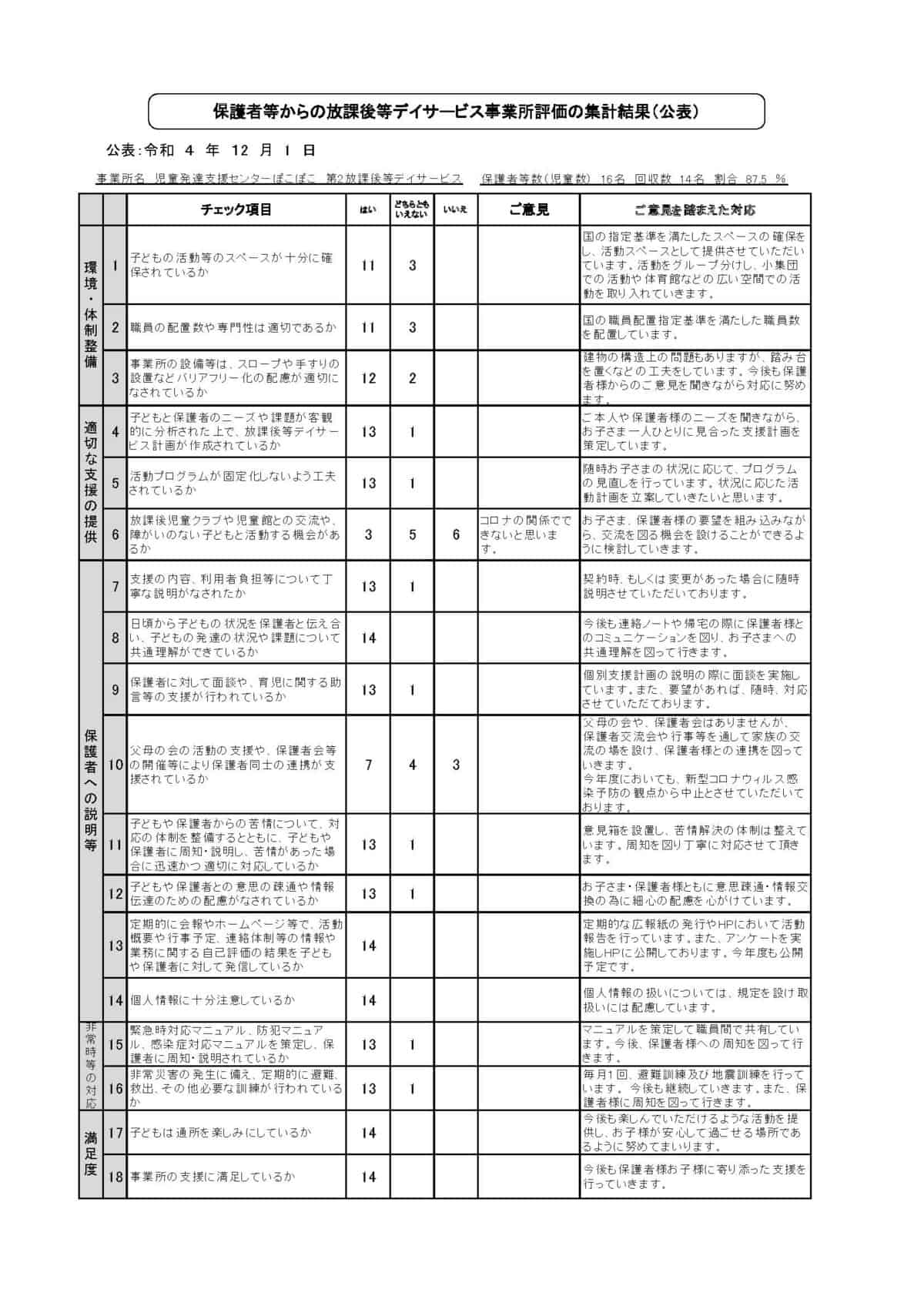 放デイ②（保護者）集計報告のサムネイル