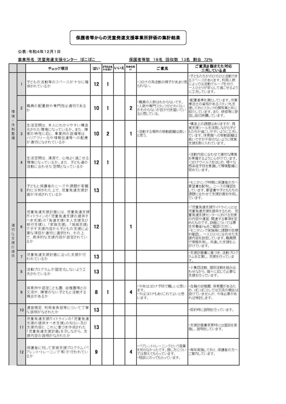 児童発達（保護者用）集計①のサムネイル
